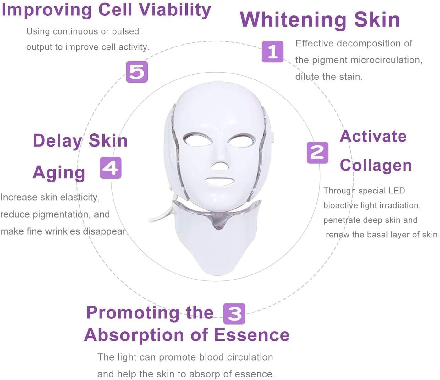 7 Color LED Light Therapy Facial Mask – Anti-Aging, Acne Treatment & Skin Rejuvenation Device
